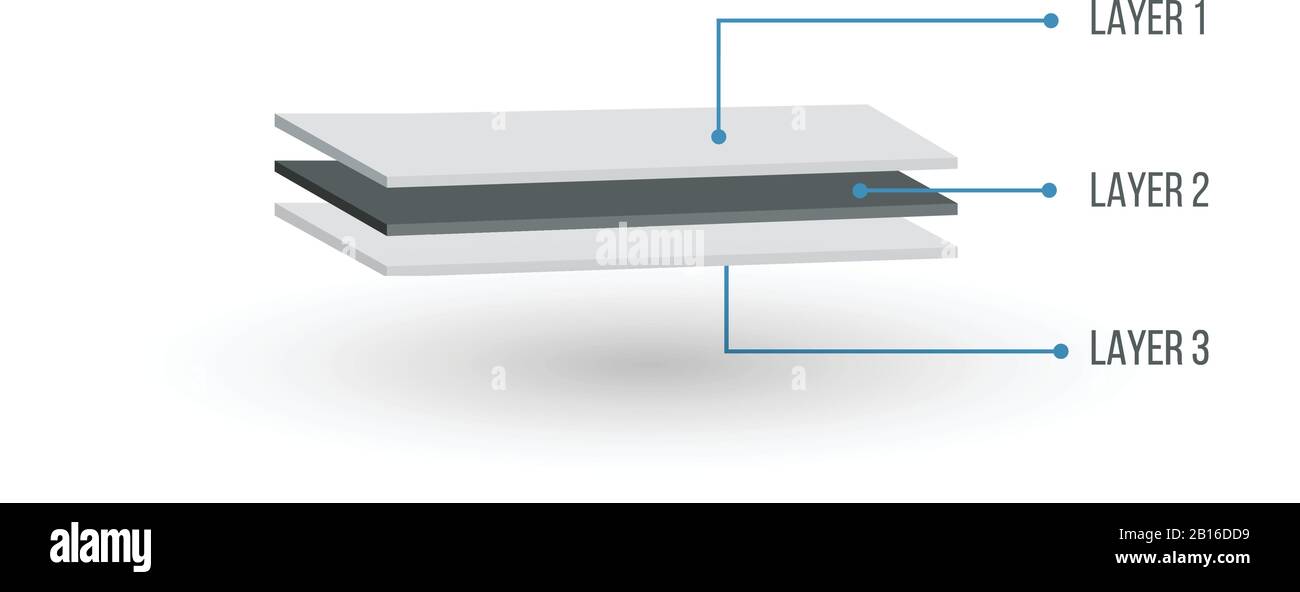 Illustrazione della struttura a tre Strati in prospettiva 3D. Vetro legno o strati tessili. Può essere utilizzato per manuali, brochure, descrizione del prodotto o. Illustrazione Vettoriale