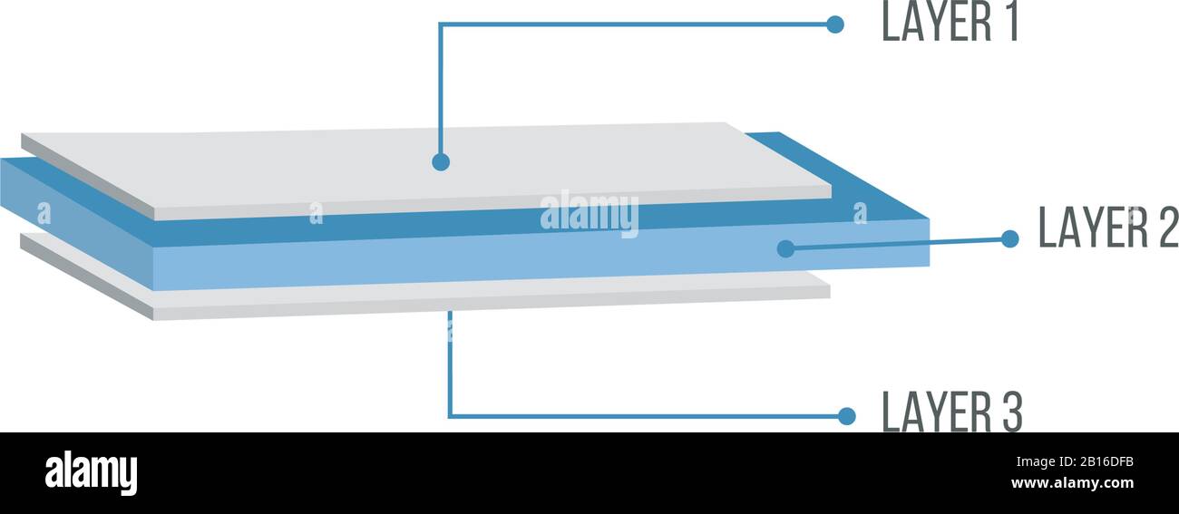 Illustrazione della struttura a tre Strati in prospettiva 3D. Strati di legno di vetro o tessuto. Può essere usato per manuali, brochure, descrizione del prodotto o. Illustrazione Vettoriale