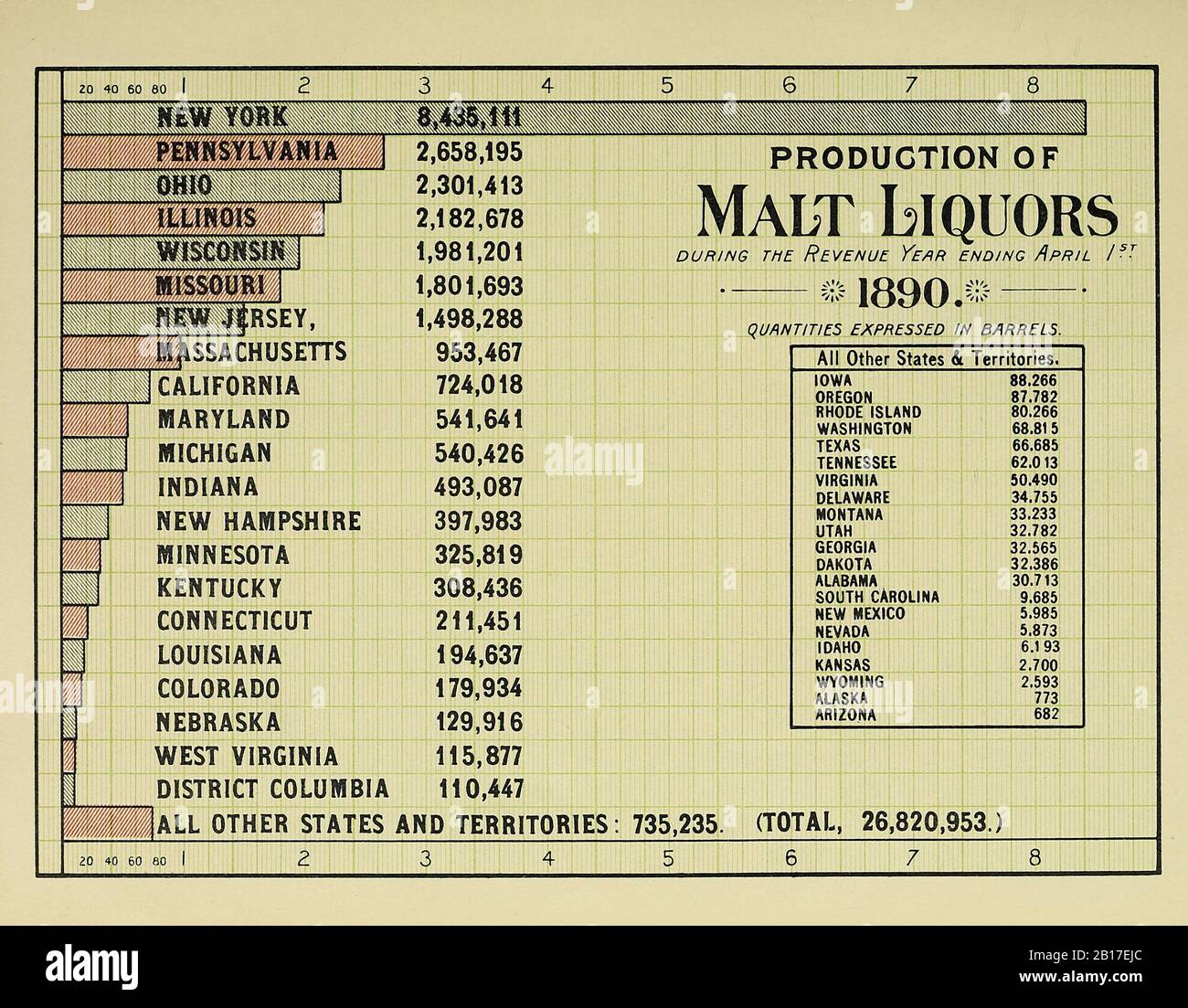 Grafico che mostra la produzione Di Liquori Malt negli Stati Uniti per stato nel 1890 Foto Stock