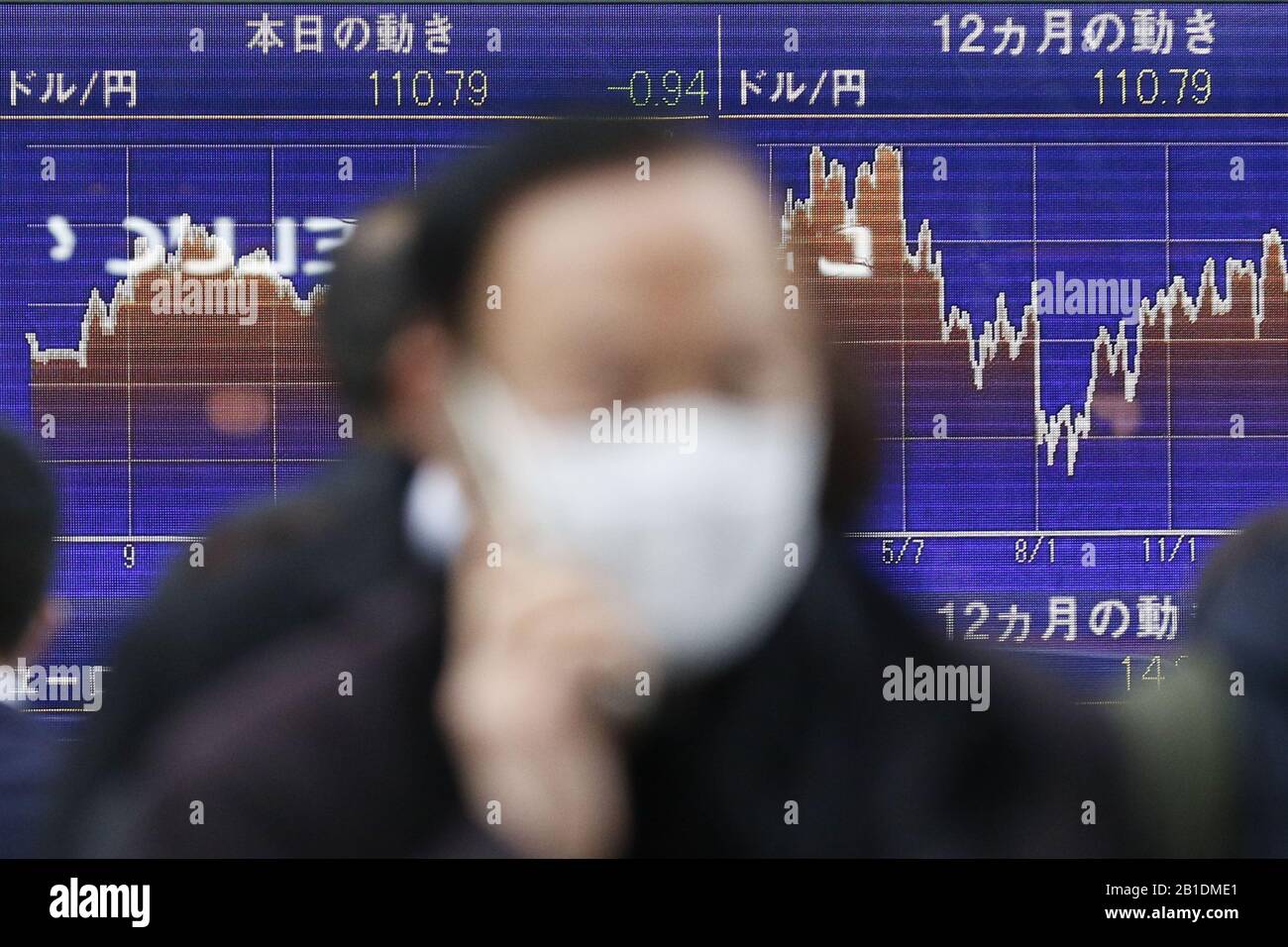 Tokyo, Giappone. 25th Feb, 2020. Le persone che indossano maschere chirurgiche passano davanti a una bacheca elettronica che mostra La Media giapponese Nikkei Stock, che è finita a -781,33 punti o 3,34 per cento per chiudere a 22.605,41 nel centro di Tokyo. L'indice Nikkei 225 è sceso di 1.000 punti all'inizio del commercio di martedì, il suo livello più basso da metà ottobre a causa delle preoccupazioni di un aumento dei casi di infezione di coronavirus (COVID-19) in tutto il mondo. Credit: Rodrigo Reyes Marin/Zuma Wire/Alamy Live News Foto Stock