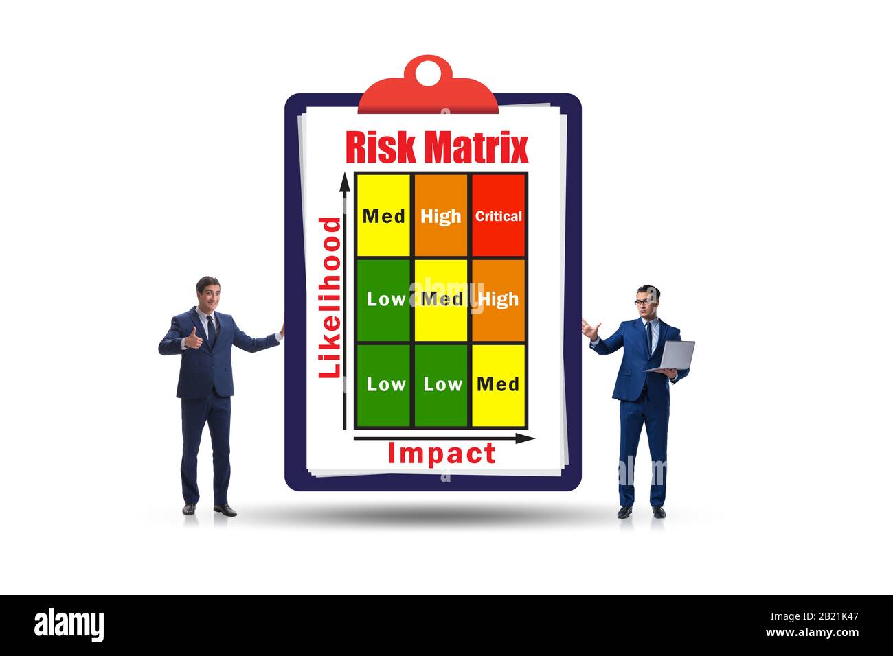 Il concetto della matrice di rischio con impatto e probabilità Foto Stock