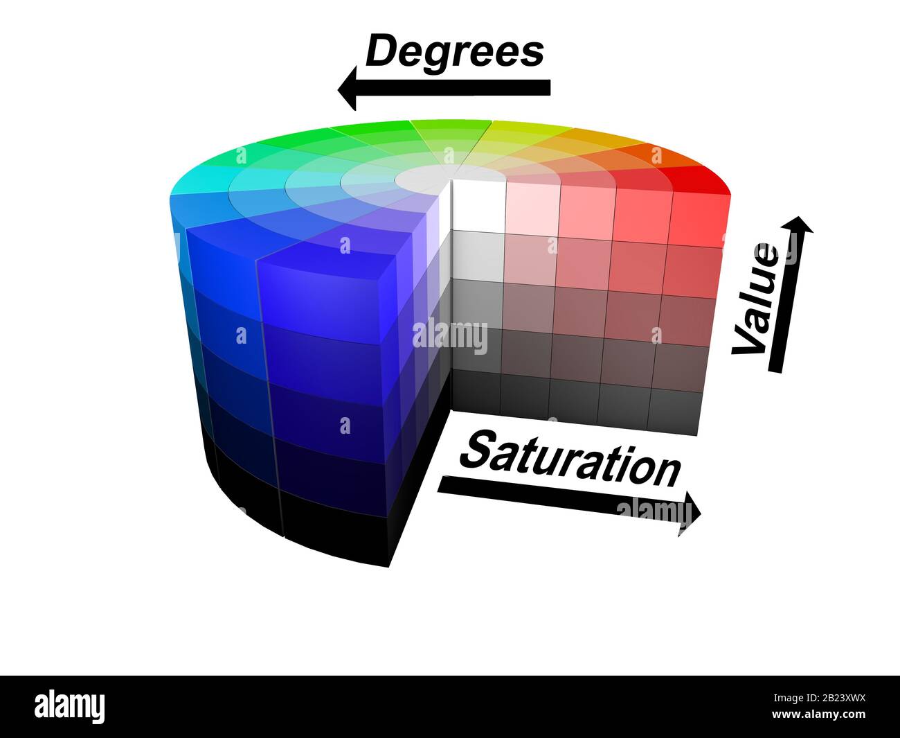 Colori 3d ruota HSV HSB RGB Foto Stock