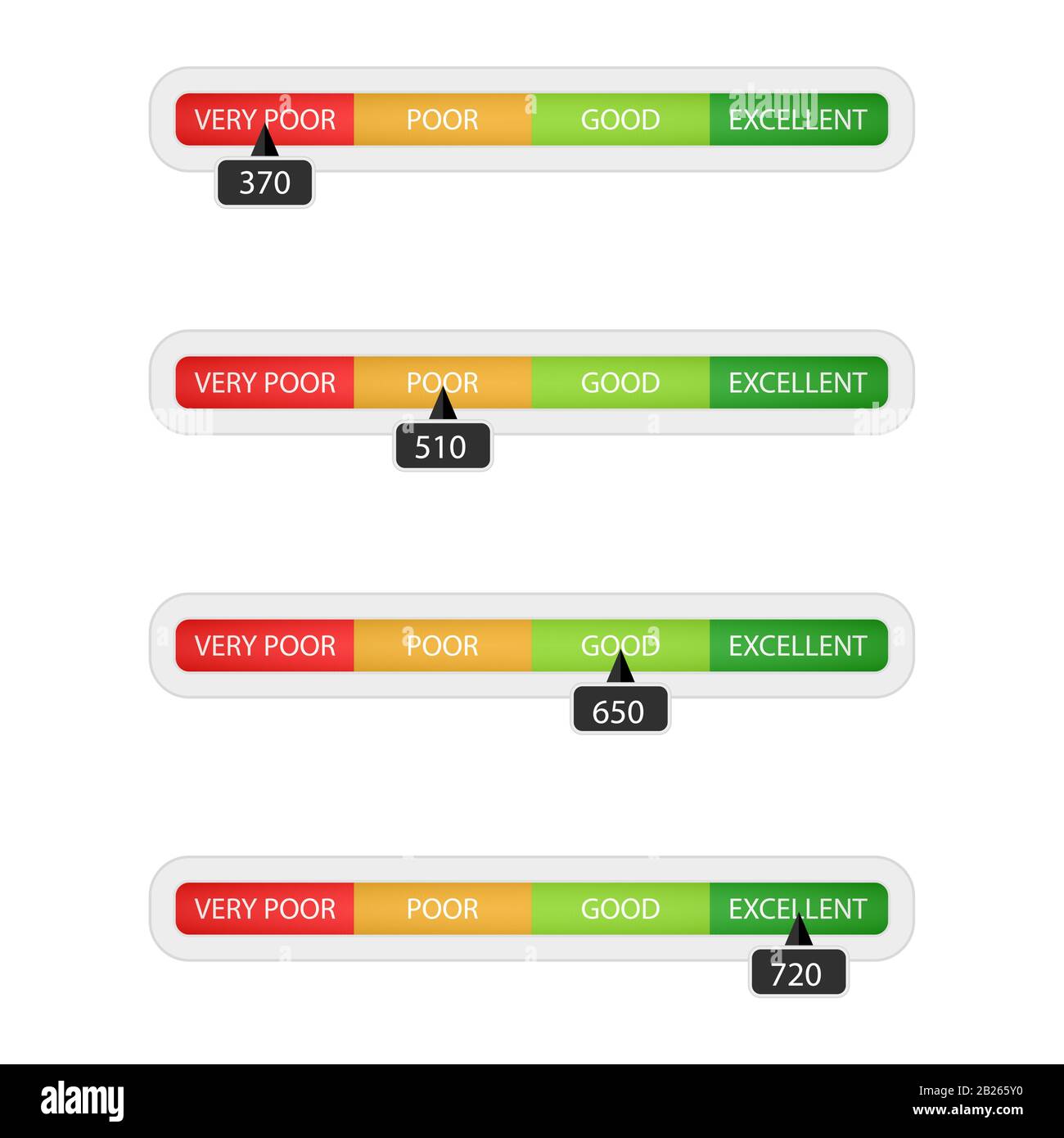 Numero di barra del livello di credito. Indicare la capacità di credito, mutuo, prestito. Indicatore di rating storico del credito del cliente, misura e tasso di misurazione, vettore illust Illustrazione Vettoriale