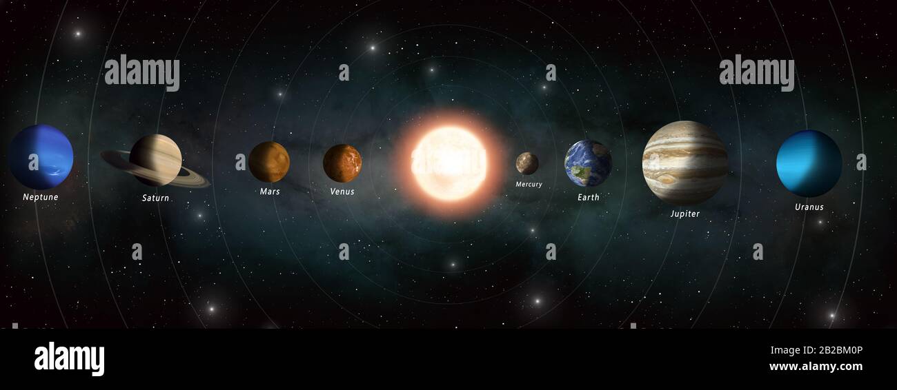 illustrazione 3d. pianeti del sistema solare sul banner orbita Foto Stock