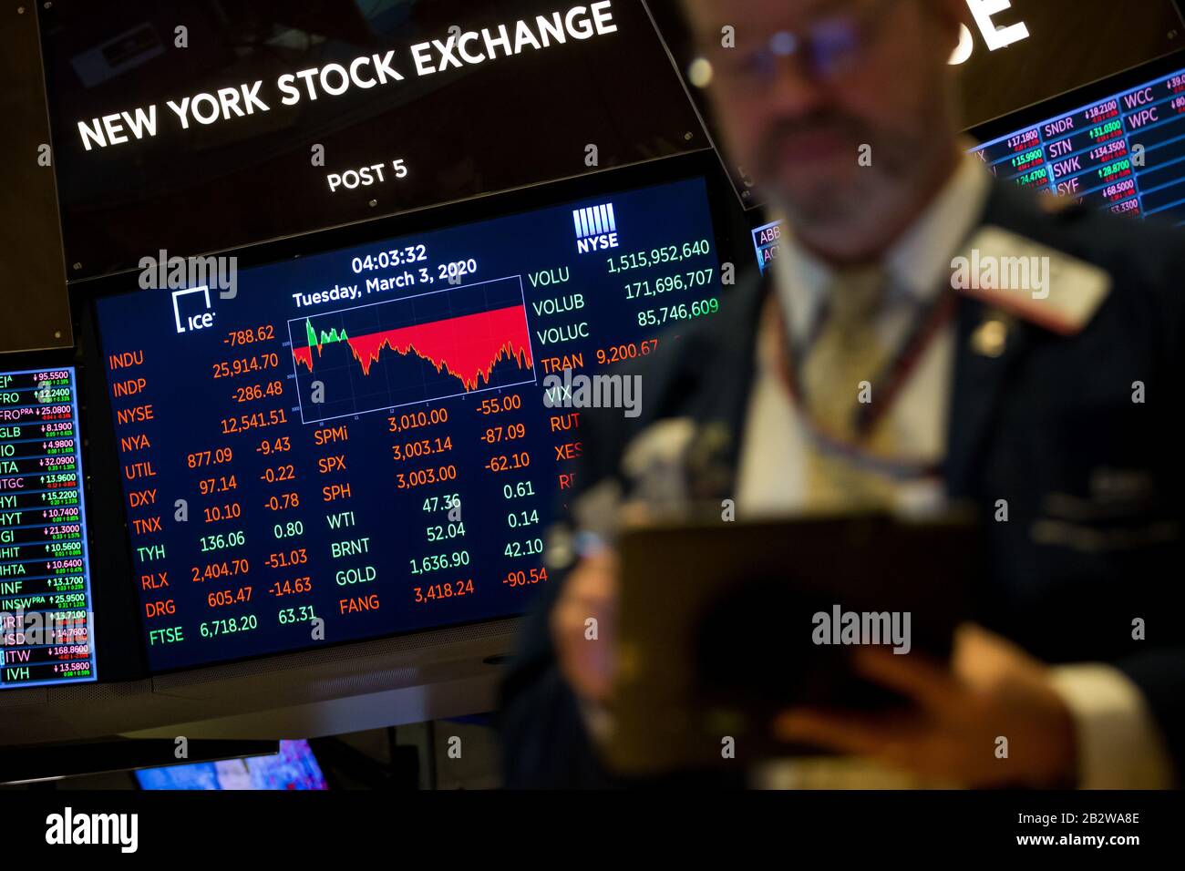 New York, Stati Uniti. 3rd Mar, 2020. Una schermata elettronica mostra i dati di negoziazione alla Borsa di New York a New York, negli Stati Uniti, il 3 marzo 2020. Gli stock statunitensi sono scesi bruscamente nel commercio volatile martedì nonostante il taglio di emergenza del tasso di interesse Della Federal Reserve. La Media industriale Dow Jones è scesa di 785,91 punti, pari al 2,94%, a 25,917,41. Il S&P 500 è sceso di 86,86 punti, pari al 2,81%, a 3.003.37. L'indice composito Nasdaq è sceso di 268,07 punti, pari al 2,99%, a 8,684,09. Credito: Michael Nagle/Xinhua/Alamy Live News Foto Stock