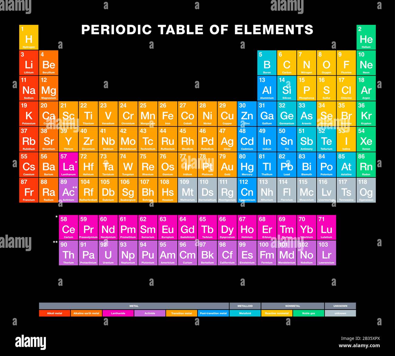 Tavola periodica degli elementi su sfondo nero. Tabella periodica. Visualizzazione tabellare degli elementi chimici. Numeri atomici, nomi chimici e simboli. Foto Stock