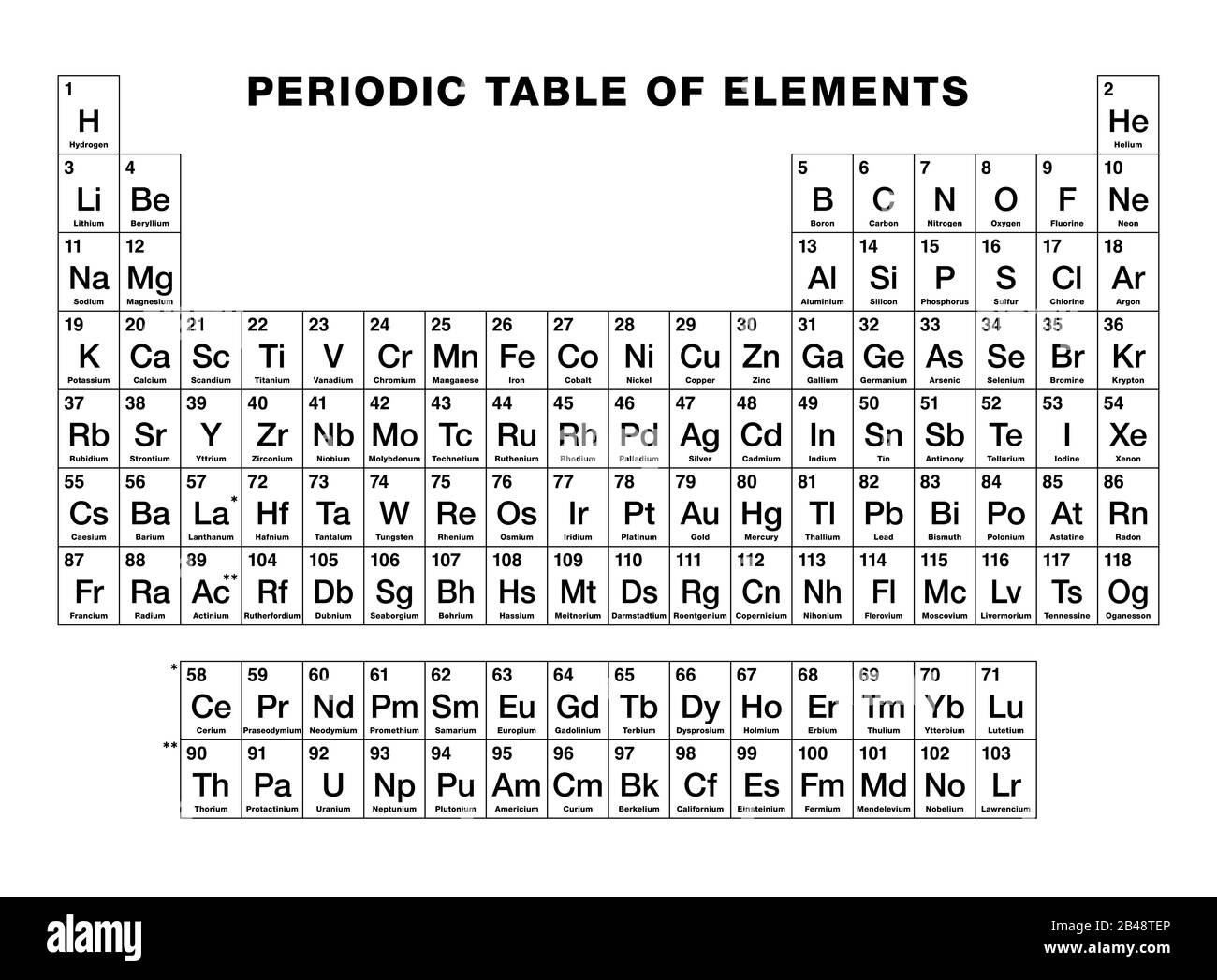 Tavola periodica degli elementi, in bianco e nero. Tavola periodica, visualizzazione tabulare dei 118 elementi chimici noti. Con numeri atomici, nomi chimici. Foto Stock