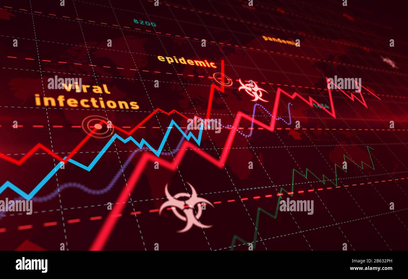 Aumento dei casi globali di virus, coronavirus, epidemia, allarme di infezione, salute, covid-19 e grafico di crescita pandemica virale sulla mappa mondiale 3d illustrazione. Foto Stock