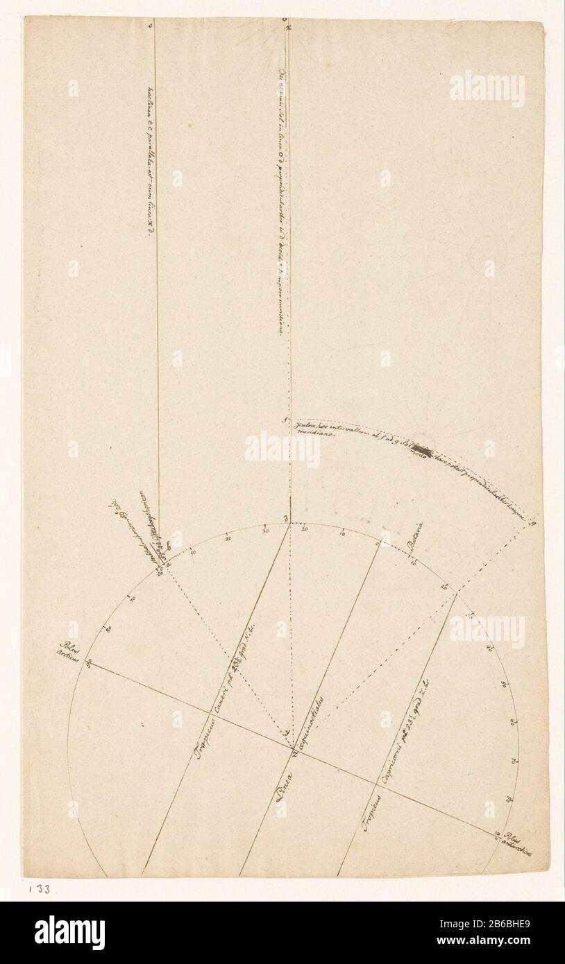 Diagramma di studio astronomico e note su come il Sole rispetto  all'equatore e ai tropici e alcuni altri punti della Terra Dove: Batavia e  Stoccolma sono indicati. Foglio Doppio Piegato a strappo.