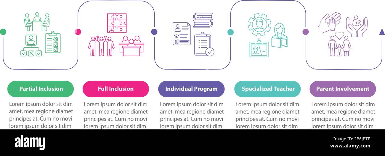 Modello infografico comprensivo per i vettori didattici. Tutor speciale. Elementi di progettazione della presentazione con inclusione completa. Visualizzazione dei dati con 5 passaggi. Processo Illustrazione Vettoriale