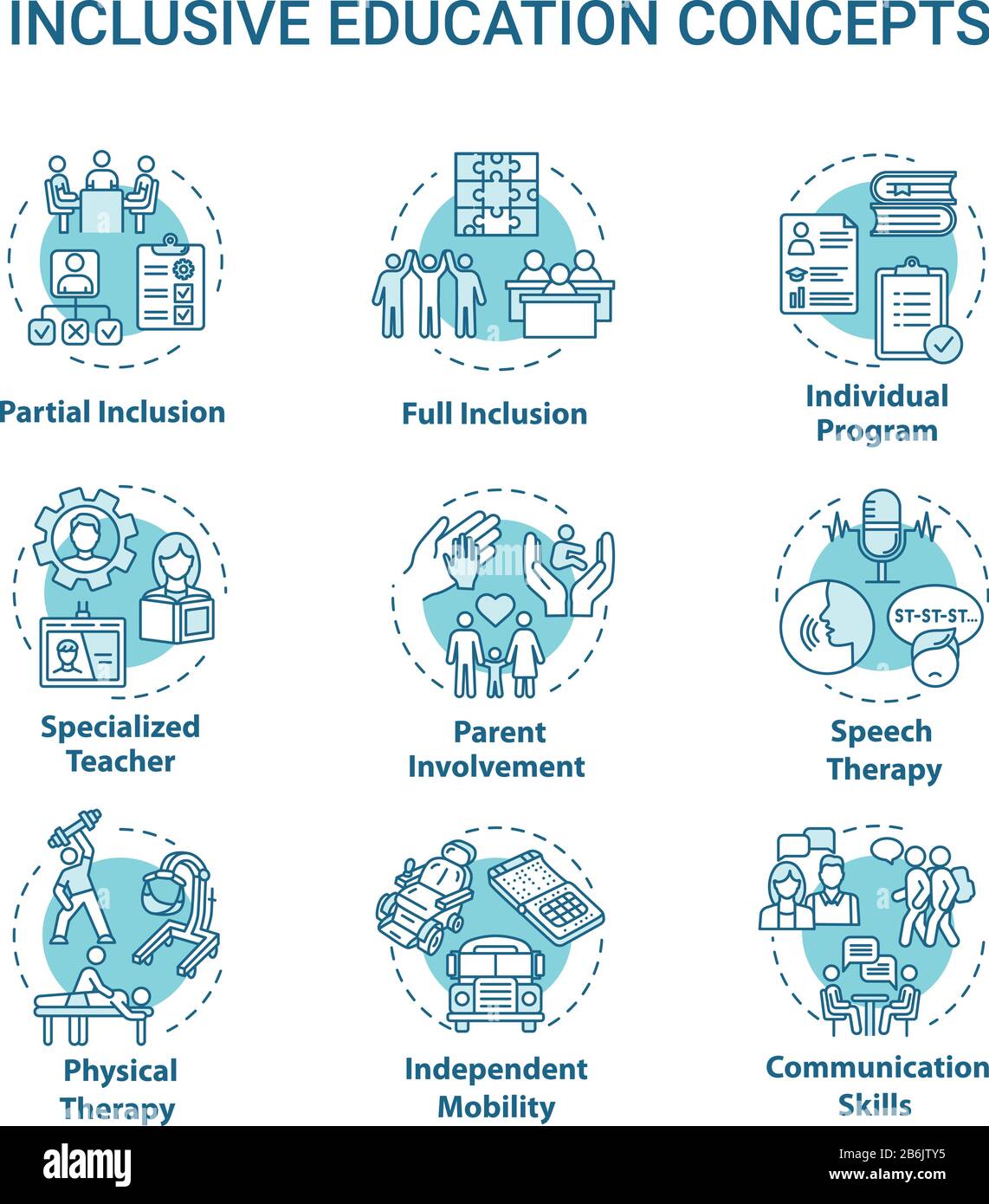 Set di icone di concetto di istruzione inclusivo. Programma individuale. Inclusione parziale e completa. Illustrazione a colori RGB a linea sottile di idea didattica specializzata Illustrazione Vettoriale