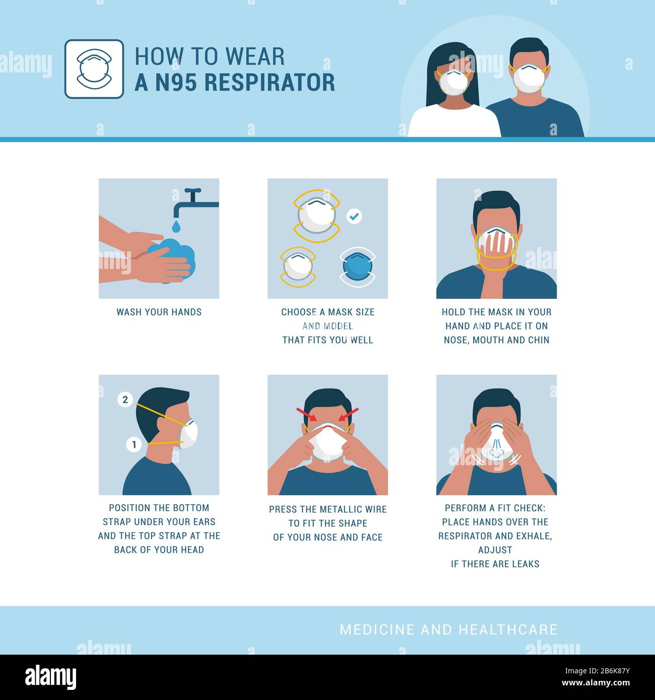 Come indossare correttamente un respiratore N95, protezione da epidemie di virus Illustrazione Vettoriale