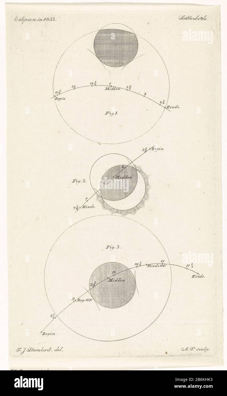 Eclissi nel 1833 (oggetto del titolo) Eclipses nel 1833 (oggetto del titolo) tipo Di Oggetto: Illustrazione del libro dell'immagine numero dell'articolo: RP-P-1911-3563 Iscrizioni / marchi: Marchio del collettore, vero, stampato: Lugt 2228 Produttore : stampatore Abraham Vinkeles (proprietà elencata) per disegnare: Franciscus Johannes Tribe Kart (edificio elencato) editore: Vedova Adriaan Pietersz. LoosjesPlaats fabbricazione: Haarlem Data: 1833 caratteristiche Fisiche: Engra materiale: Carta Tecnica: Engra (processo di stampa) Misure: Bordo della lastra: H 225 mm × W 134 mmToelichtingPrent usato come illustrazione del libro in: Usi comuni konst- Foto Stock