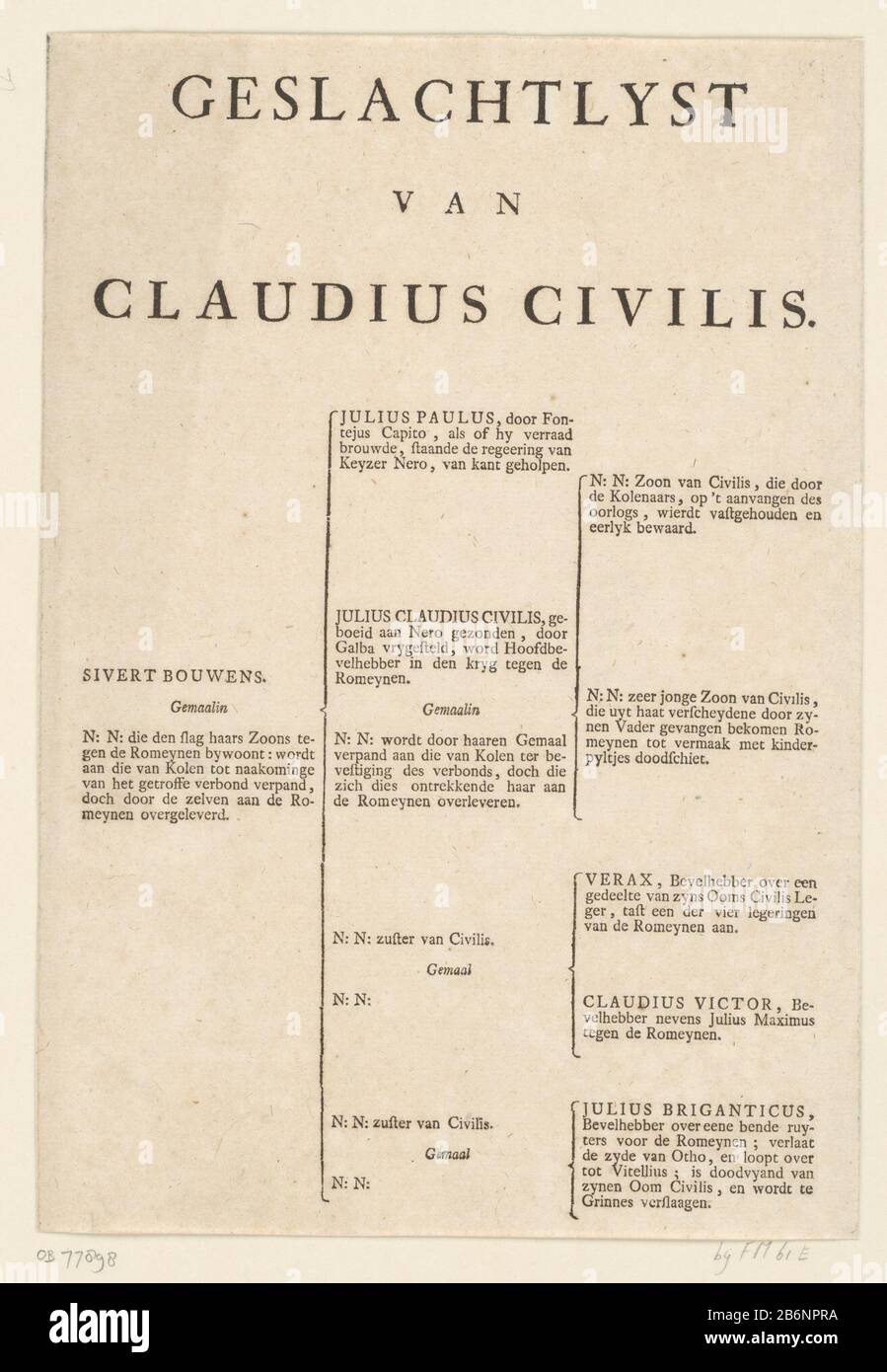 Genealogie van Claudius Civiliis Geslachtlyst van Claudius Civiliis (titel op Object) genealogia Pressata di Claudius Civiliis. Produttore : editore: Anonymous place manufacturing: Netherlands Data: 1650 - 1799 caratteristiche Fisiche: Foglia con testo materiale di stampa: Carta Tecnica: Letterpress dimensioni: H 278 mm (carta) × b 191 mmToelichtingNiet in Frederick Muller; aggiunto da RPK nummer. Oggetto: Rivolta Batava Quando: 69 - 70wie: Claudius Civiliis Foto Stock