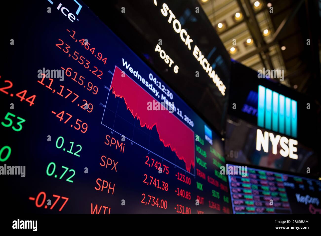 New York, Stati Uniti. 11th Mar, 2020. Gli schermi mostrano i dati di trading alla New York Stock Exchange (NYSE) di New York, Stati Uniti, l'11 marzo 2020. La Dow Jones Industrial Average ha registrato un picco di 1.464,94 punti, pari al 5,86%, a 23.553,22. L'indice delle 30 azioni è sceso in un territorio di mercato dell'orso, in diminuzione di oltre il 20% rispetto alla chiusura record del mese scorso. La S&P 500 è diminuita di 140,85 punti, pari al 4,89%, per arrivare a 2.741,38. L'indice composito Nasdaq ha immerso 392,20 punti, ossia 4,70 per cento, a 7,952,05. Credito: Michael Nagle/Xinhua/Alamy Live News Foto Stock