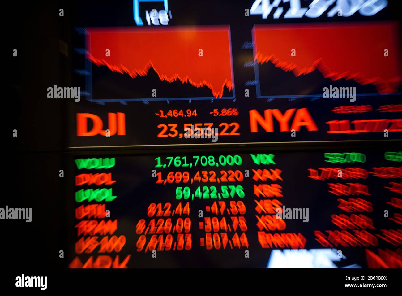 New York, Stati Uniti. 11th Mar, 2020. Una schermata mostra i dati di trading alla Borsa di New York (NYSE) a New York, Stati Uniti, l'11 marzo 2020. La Dow Jones Industrial Average ha registrato un picco di 1.464,94 punti, pari al 5,86%, a 23.553,22. L'indice delle 30 azioni è sceso in un territorio di mercato dell'orso, in diminuzione di oltre il 20% rispetto alla chiusura record del mese scorso. La S&P 500 è diminuita di 140,85 punti, pari al 4,89%, per arrivare a 2.741,38. L'indice composito Nasdaq ha immerso 392,20 punti, ossia 4,70 per cento, a 7,952,05. Credito: Michael Nagle/Xinhua/Alamy Live News Foto Stock