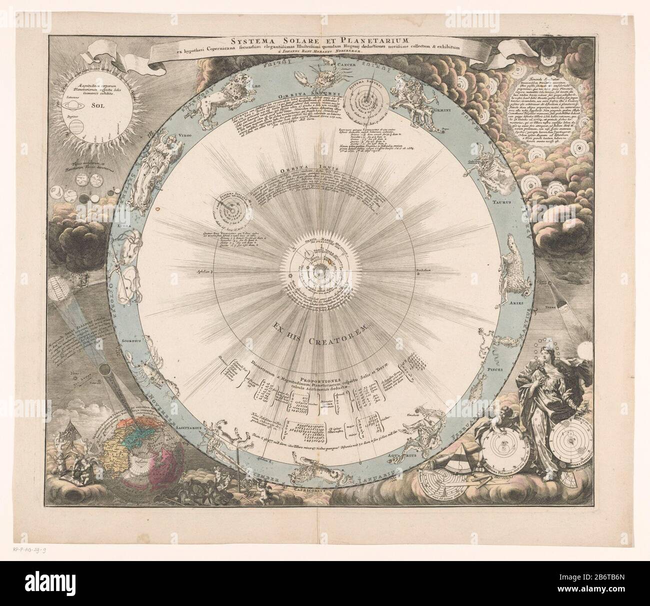 Hemelkaart van het stelsel van Copernicus Systema solare et planetarium ex ipotesi Copernicana secundum () (titel op object) Mappa celeste del sistema eliocentrico di Nicolaus Copernicus. Nell'anello esterno dello zodiaco. Il titolo in una banda sopra la mappa. In basso a destra una rappresentazione delle rappresentazioni di Urania dei sistemi di Tolomeo, Copernico e Brahe. In basso a sinistra una performance Dove: Spiega come si forma un'eclissi solare. Da mostrare intorno ai putti con strumenti astronomici e topografici. In alto a sinistra, il Sole, Giove e Saturno, per il confronto della relativa grootte. Produttore : Foto Stock