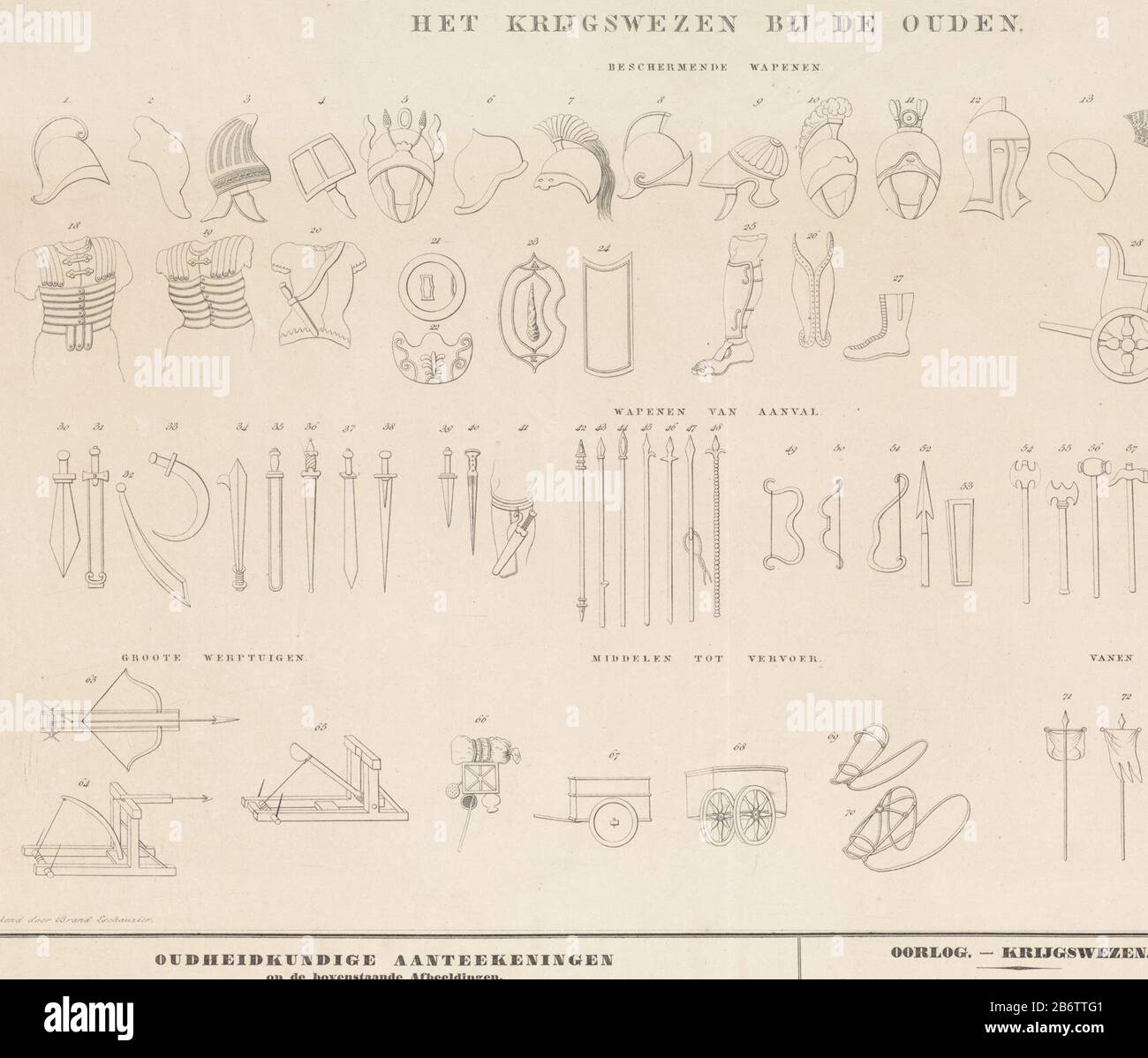 Histische oorlogsattributen Het Krijgswezen bij de Ouden (titel op object) Diversi caschi storici, armi, striscioni e altre oorlogsattributen. Produttore : stampatore: Daniel Molti Dove: D (II) (indicato sull'oggetto) disegnare di: Fire Eschauzier (indicato sull'oggetto) editore: L. van der Vinne (indicato sull'oggetto) pulsante: Christiaan Andersen Spider (oggetto elencato) Luogo fabbricazione: Amsterdam Data: 1802 - 1868 Caratteristiche Fisiche: Acquaforte e testo materiale di stampa: Tecnica della carta: Acquaforte / stampa formati: Foglio: H 430 mm × W 495 mm Oggetto: Abbigliamento militare e altre attrezzature (. Foto Stock