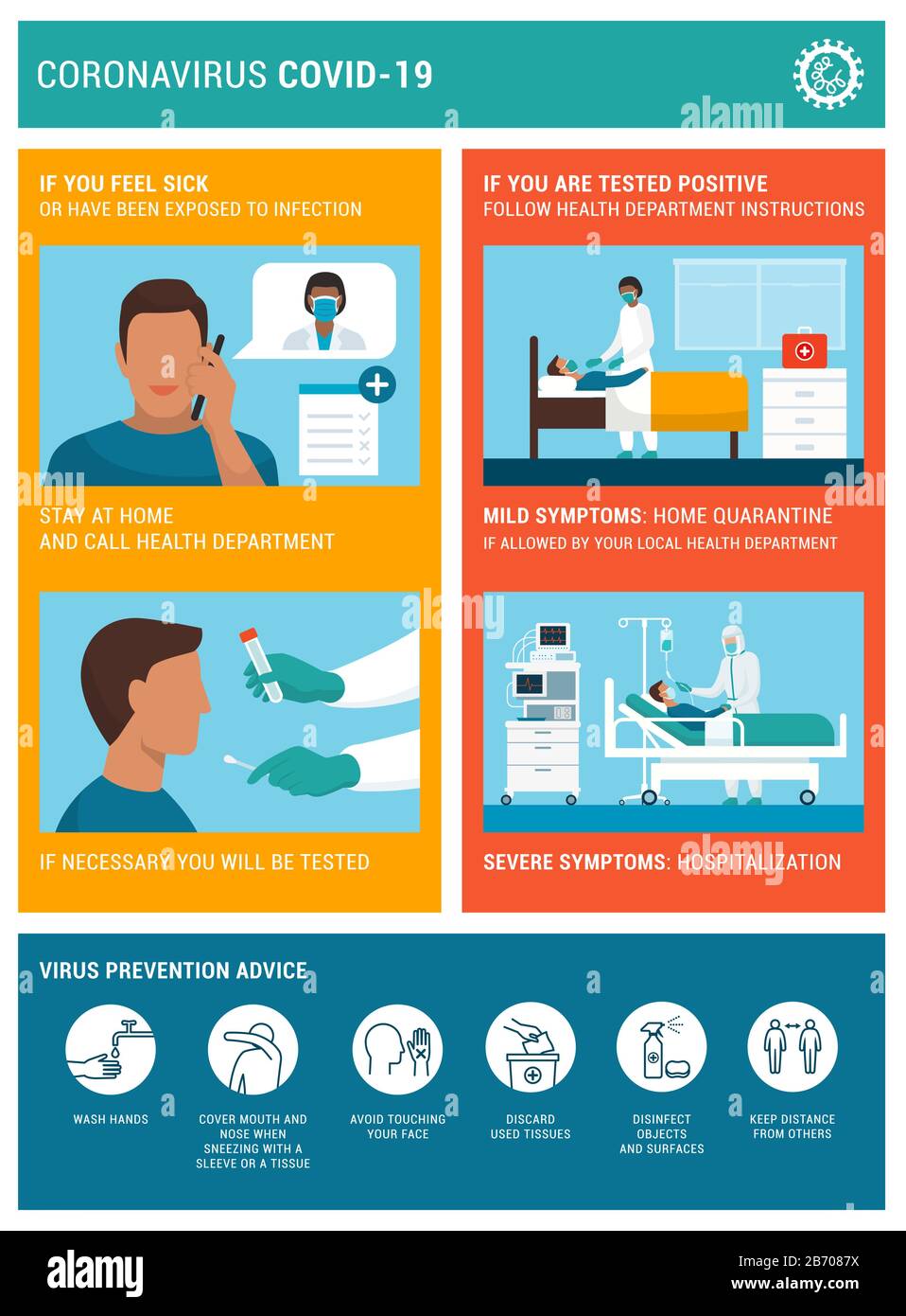 Coronavirus Covid-19 poster sulla consapevolezza della protezione: Diagnosi, test, quarantena domestica e ospedalizzazione Illustrazione Vettoriale