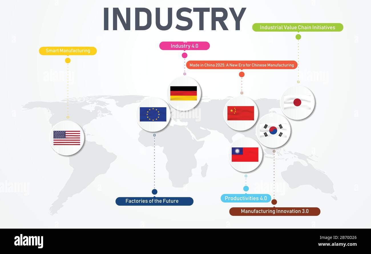 Mappa astratta mondo industria Infografica Diversi tipi di nomi di industria  nel mondo circa industria 4.0 su sfondo grigio. Per modello, istruzione o  Immagine e Vettoriale - Alamy