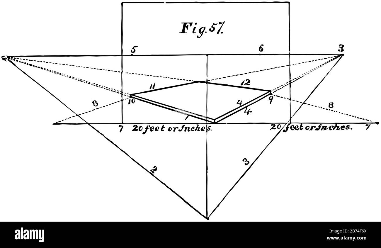 La Prospettiva angolare è le dimensioni supposte essere venti piedi o venti pollici, è le categorie di prospettiva lineare includono un orizzonte Illustrazione Vettoriale