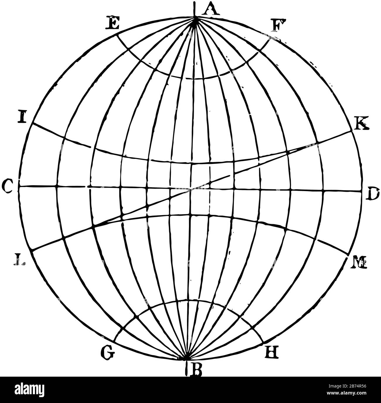 La Terra il cui diametro è di 7,912 miglia ed è rappresentata dal globo o sfera, disegno di linea vintage o illustrazione di incisione. Illustrazione Vettoriale