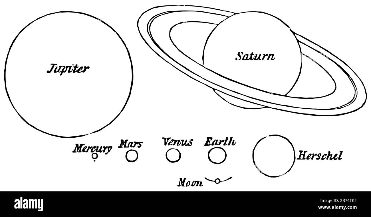 Le dimensioni dei pianeti definiscono le dimensioni dei pianeti nel sistema solare, nel disegno di linee vintage o nell'illustrazione dell'incisione Illustrazione Vettoriale