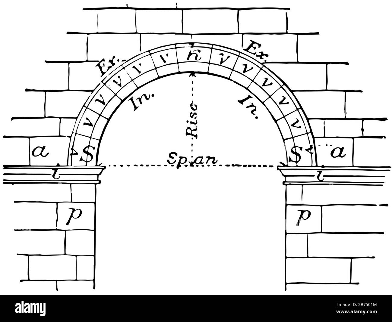 Arco, elementi, ponte, cavo, curva, disegno a linee vintage o illustrazione dell'incisione Illustrazione Vettoriale