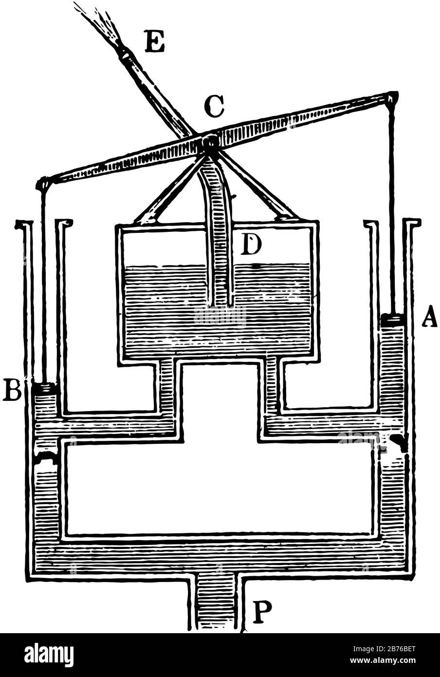 Questa illustrazione rappresenta la funzione di lavoro di Fire Engine, il disegno a linee vintage o l'illustrazione dell'incisione. Illustrazione Vettoriale