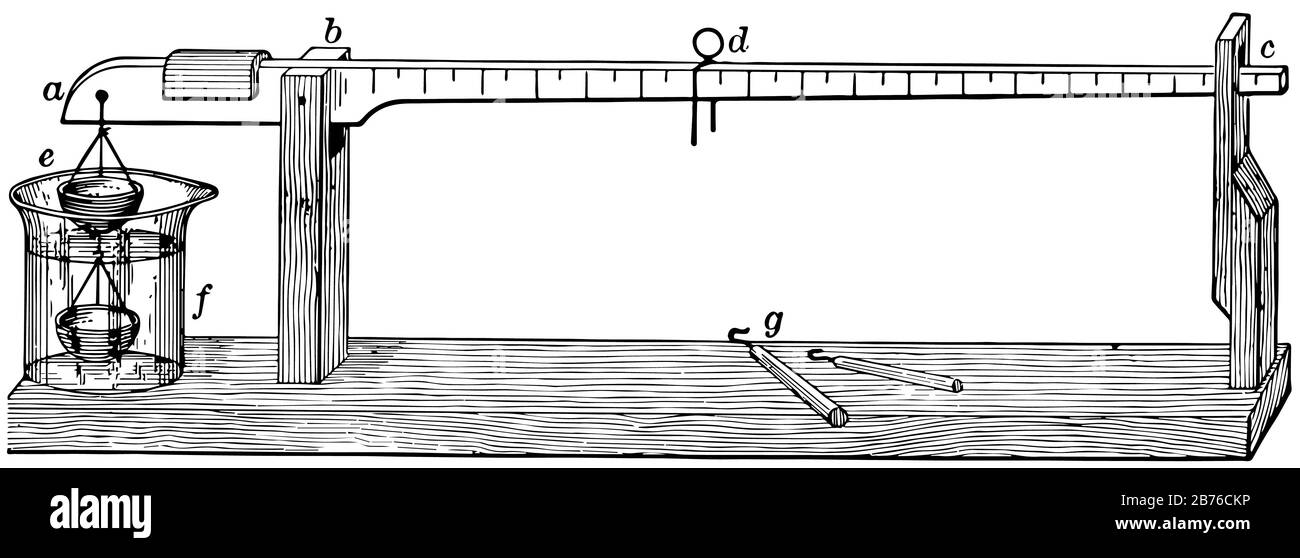 Si tratta di un metodo molto conveniente e abbastanza preciso per determinare la gravità specifica, il disegno di linee d'annata o l'illustrazione dell'incisione. Illustrazione Vettoriale