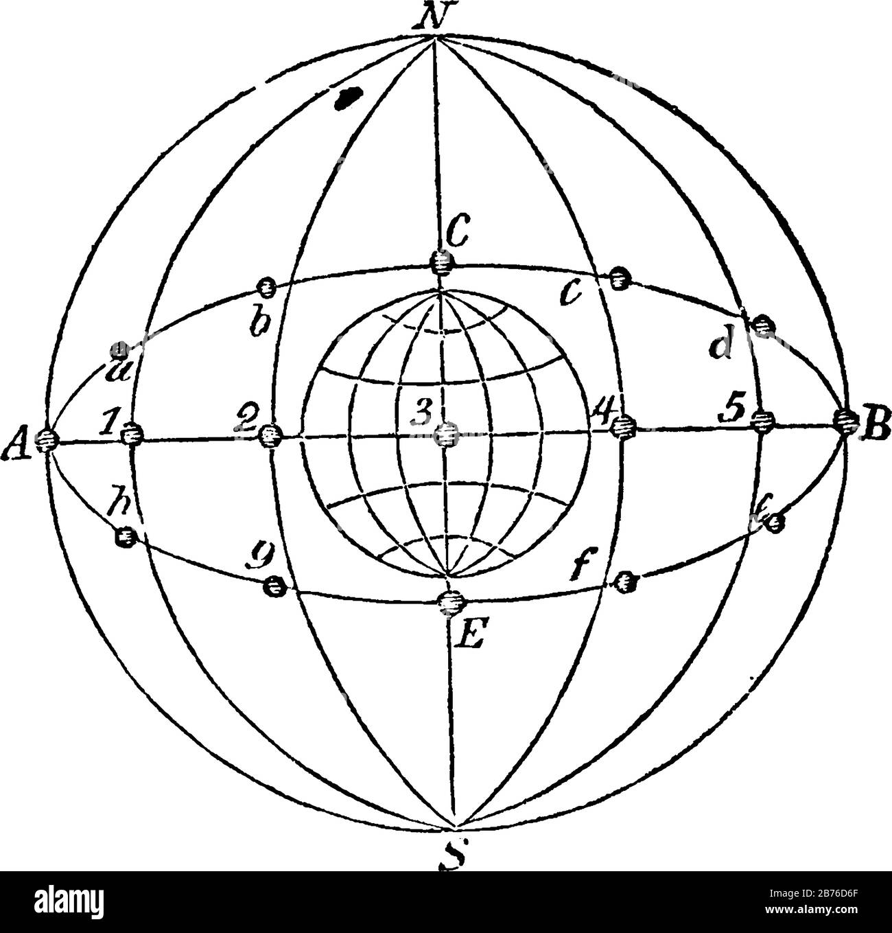 Il sole nell'Equatore e Nell'Eclittica è se l'orbita terrestre fosse un cerchio invece che un ellittico, ancora avremmo stagioni come le stagioni sono determinate dall'inclinazione Illustrazione Vettoriale