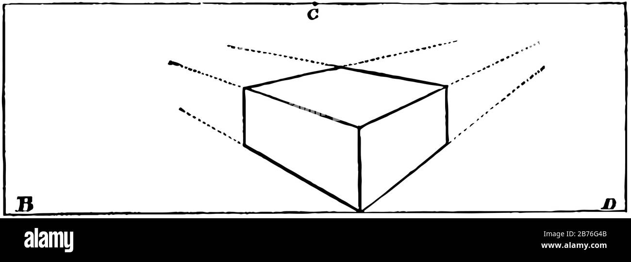 La linea orizzontale è una linea retta di linea piatta che va da sinistra a destra, interseca più di un punto e la funzione non è iniettiva, vintage Illustrazione Vettoriale