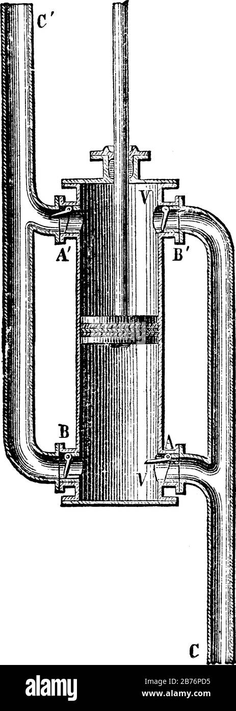 Questa pompa a doppia azione con un pistone è realizzata collegando i cilindri delle pompe di azione l'uno con l'altro. Due coppie di ingressi e due coppie di ou Illustrazione Vettoriale