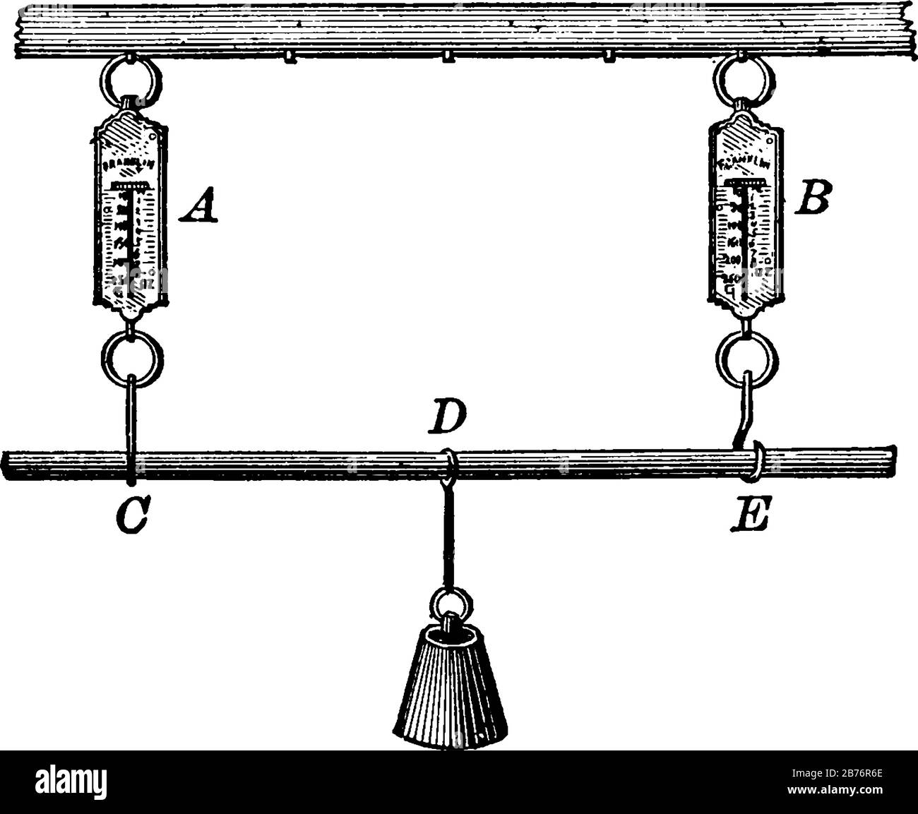 Una bilancia a molla o newton meter è un tipo di bilancia, disegno a linea vintage o illustrazione di incisione. Illustrazione Vettoriale