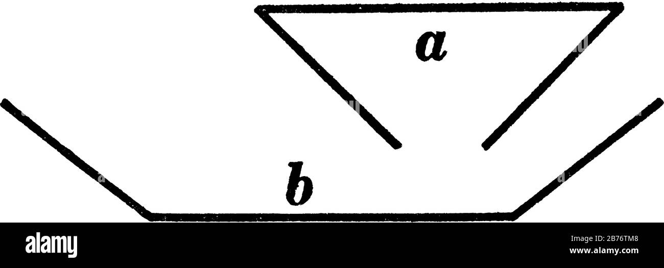 Non è possibile fidarsi dell'occhio per essere sicuri che le lunghezze delle linee a e b siano le stesse. La necessità sorge di misurare per essere sicuri della propria conclusione Illustrazione Vettoriale