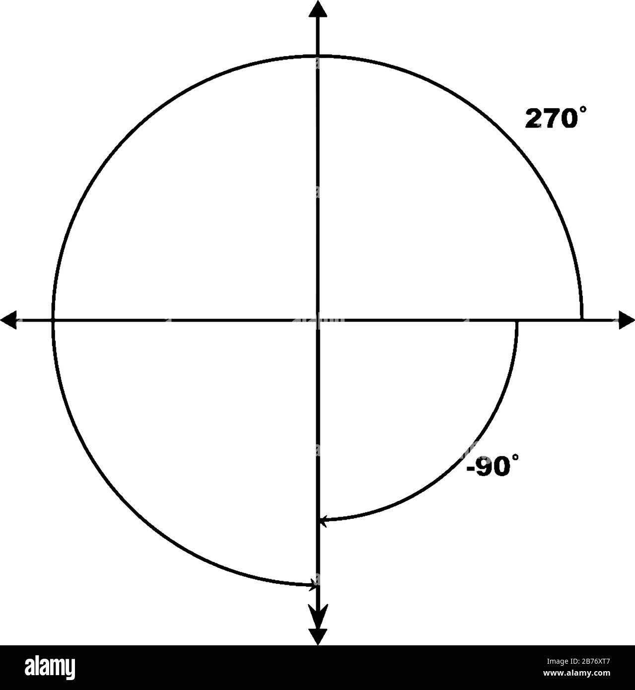 Angoli del terminale di 270° e -90°, tracciati in posizione standard con lato terminale comune, gli angoli sono etichettati con la misura di grado corretta, v Illustrazione Vettoriale