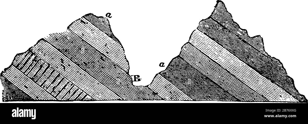 Una rappresentazione tipica del tuffo geologico degli strati, uno strato di roccia o suolo sedimentario, disegno di linea vintage o illustrazione di incisione. Illustrazione Vettoriale