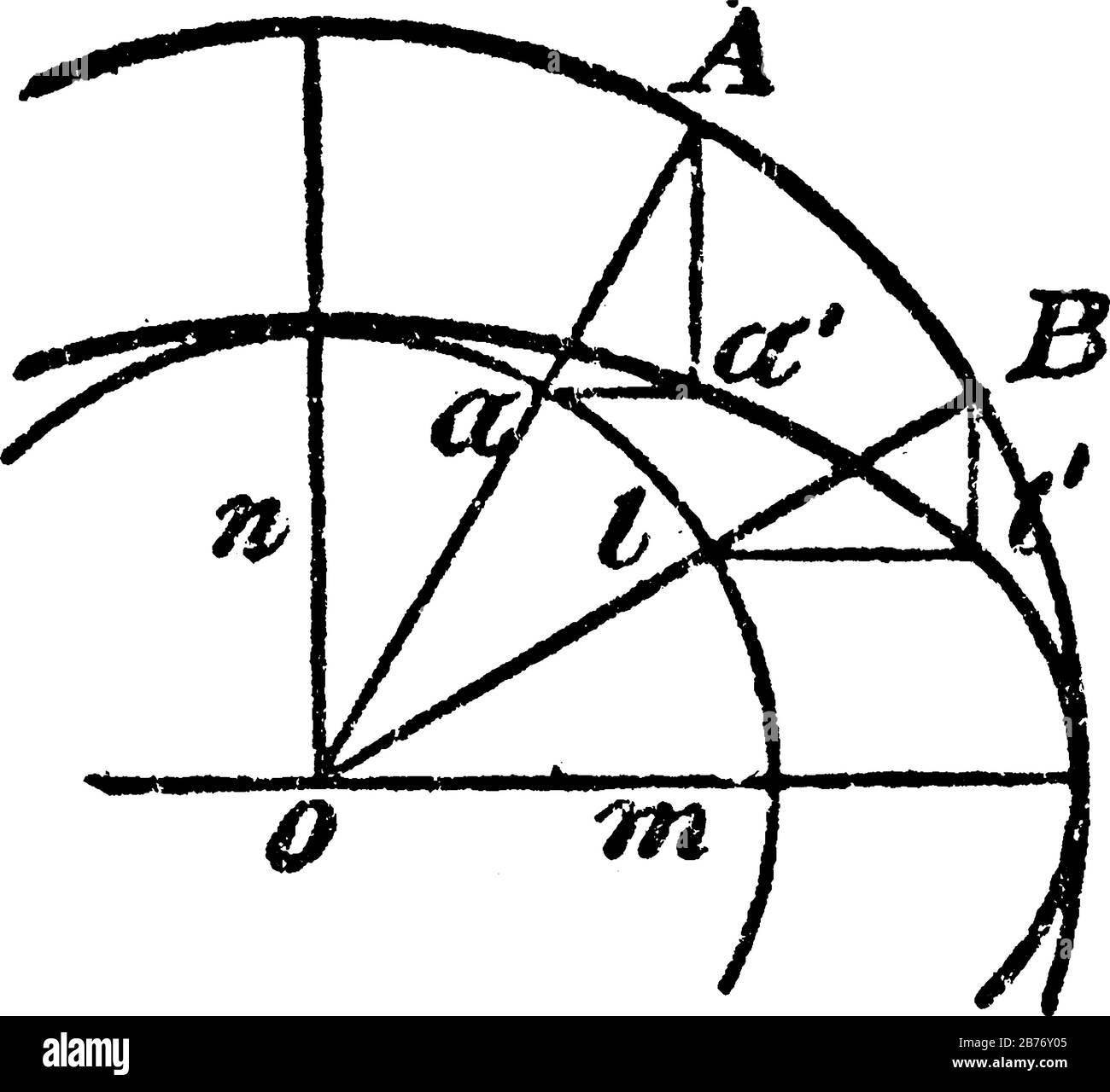Un'illustrazione che mostra come costruire un'ellisse. Con un al centro, disegnare due cerchi concentrici con diametri uguali agli assi dell'ellisse desiderata Illustrazione Vettoriale
