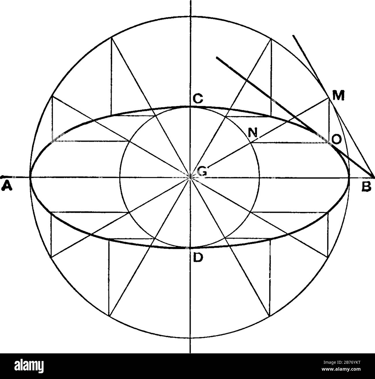 Un'immagine che mostra il terzo metodo del Disegnatore per disegnare un'ellisse, una curva in un piano che circonda due punti focali in modo tale che la somma della distanza Illustrazione Vettoriale