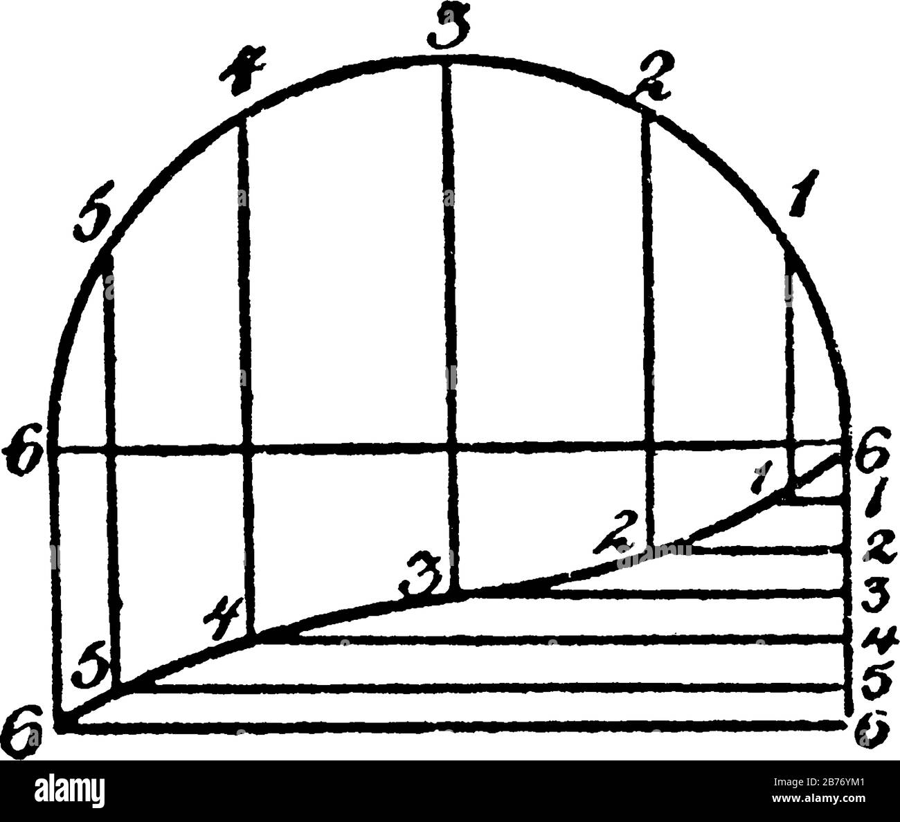 Costruzione di un'elica a vite. L'angolo dell'elica è l'angolo di un volo della vite rispetto a un piano perpendicolare al piano della vite, disegno della linea vintage Illustrazione Vettoriale