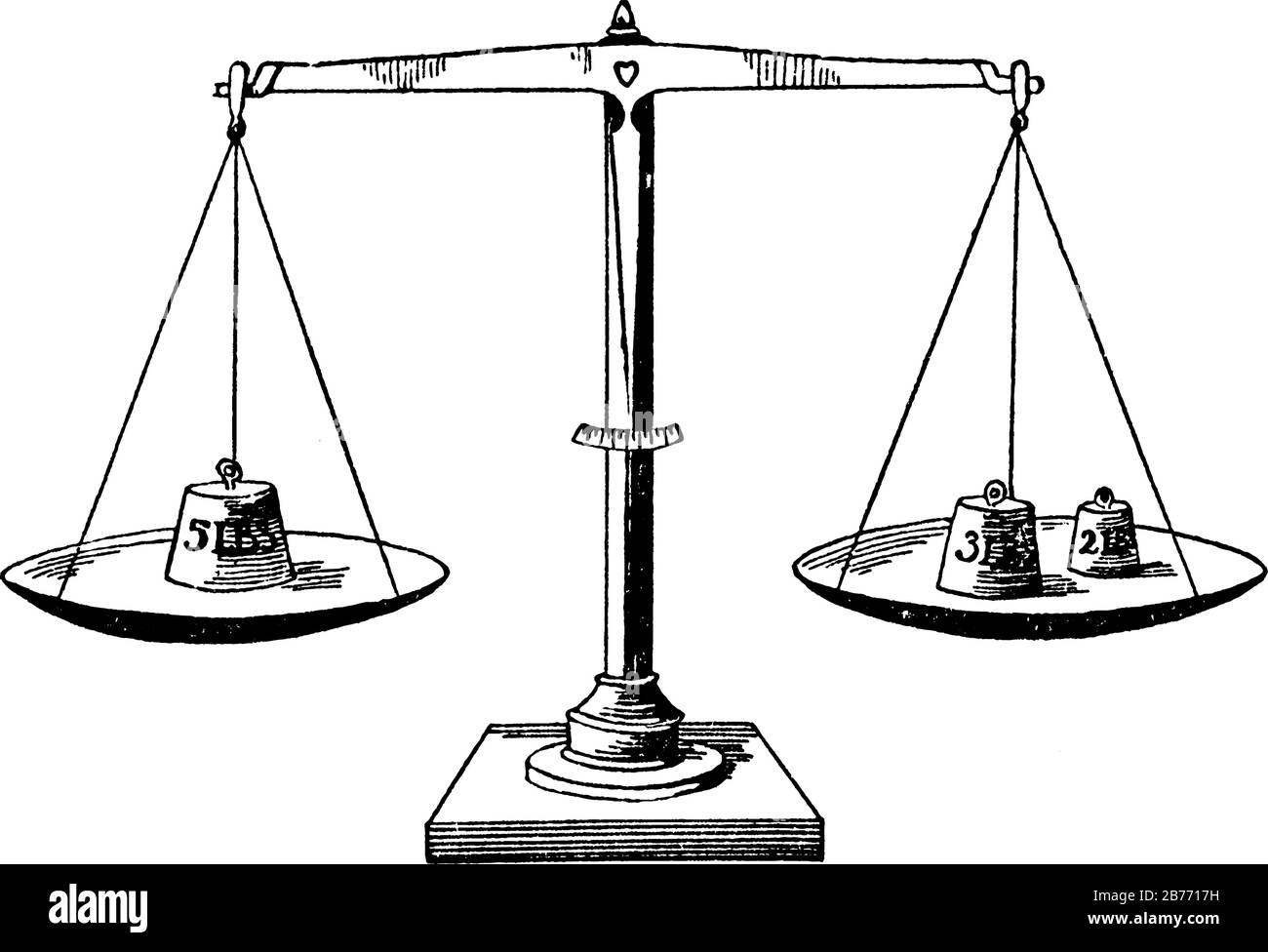 Una rappresentazione tipica di una bilancia che tiene 5 libbre a sinistra e 3 e 2 libbre a destra mostrando 3+2=5, linea vintage disegno o Illustrazione Vettoriale