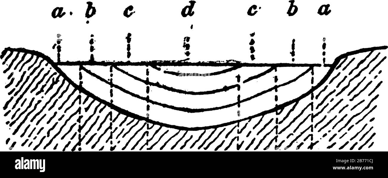 Una tipica rappresentazione della sezione trasversale di un fiume, un grande flusso naturale di acqua che scorre in un canale o al mare o un lago, li annata Illustrazione Vettoriale