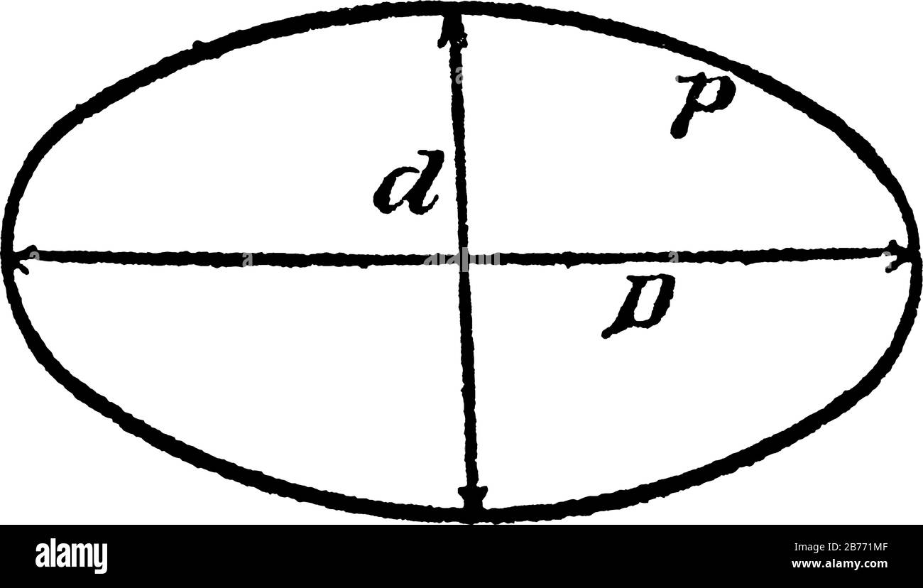 Una curva in un piano che circonda due punti focali in modo tale che la somma delle distanze dai due punti focali sia costante per ogni punto della curva, v Illustrazione Vettoriale