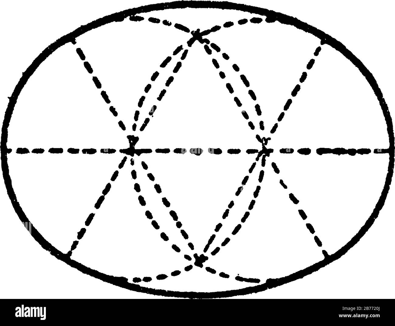 Costruzione di un'ellisse mediante archi di cerchio, il punto in cui due cerchi si intersecano è il centro degli archi tangenti delle ellissi, Illustrazione Vettoriale