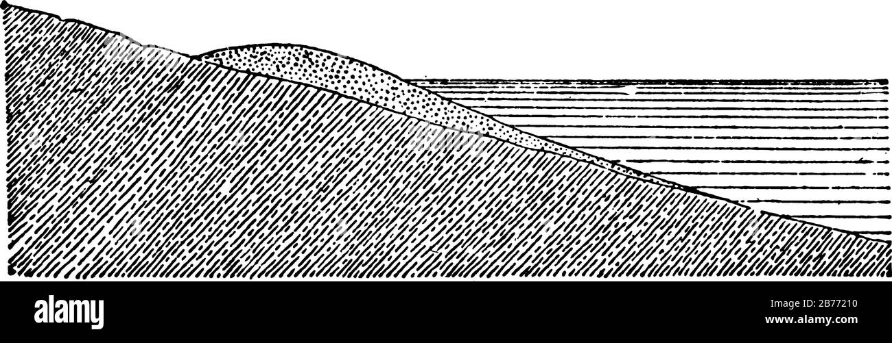 Una tipica rappresentazione della sezione di una spiaggia, una spiaggia sabbiosa sul mare tra marcature alte e basse, disegno o incisione a linee d'epoca Illustrazione Vettoriale