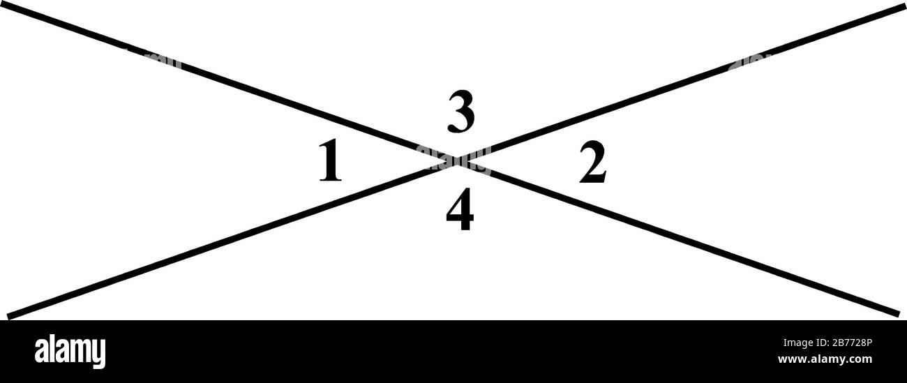 Un'illustrazione che mostra che gli angoli 1 e 2 sono verticali e gli angoli 3 e 4 sono verticali, disegno a linea vintage o illustrazione di incisione. Illustrazione Vettoriale