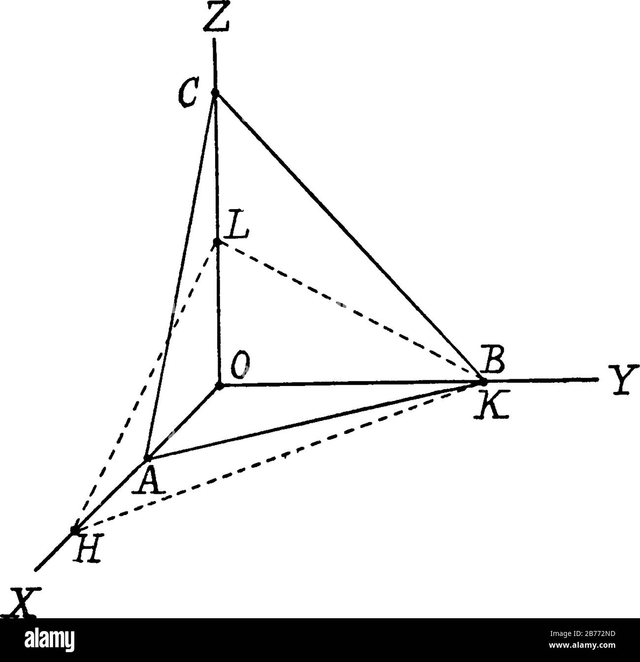 Un piano di coordinate cartesiano tridimensionale con asse x, asse y e asse z, disegno a linee vintage o illustrazione di incisione. Illustrazione Vettoriale