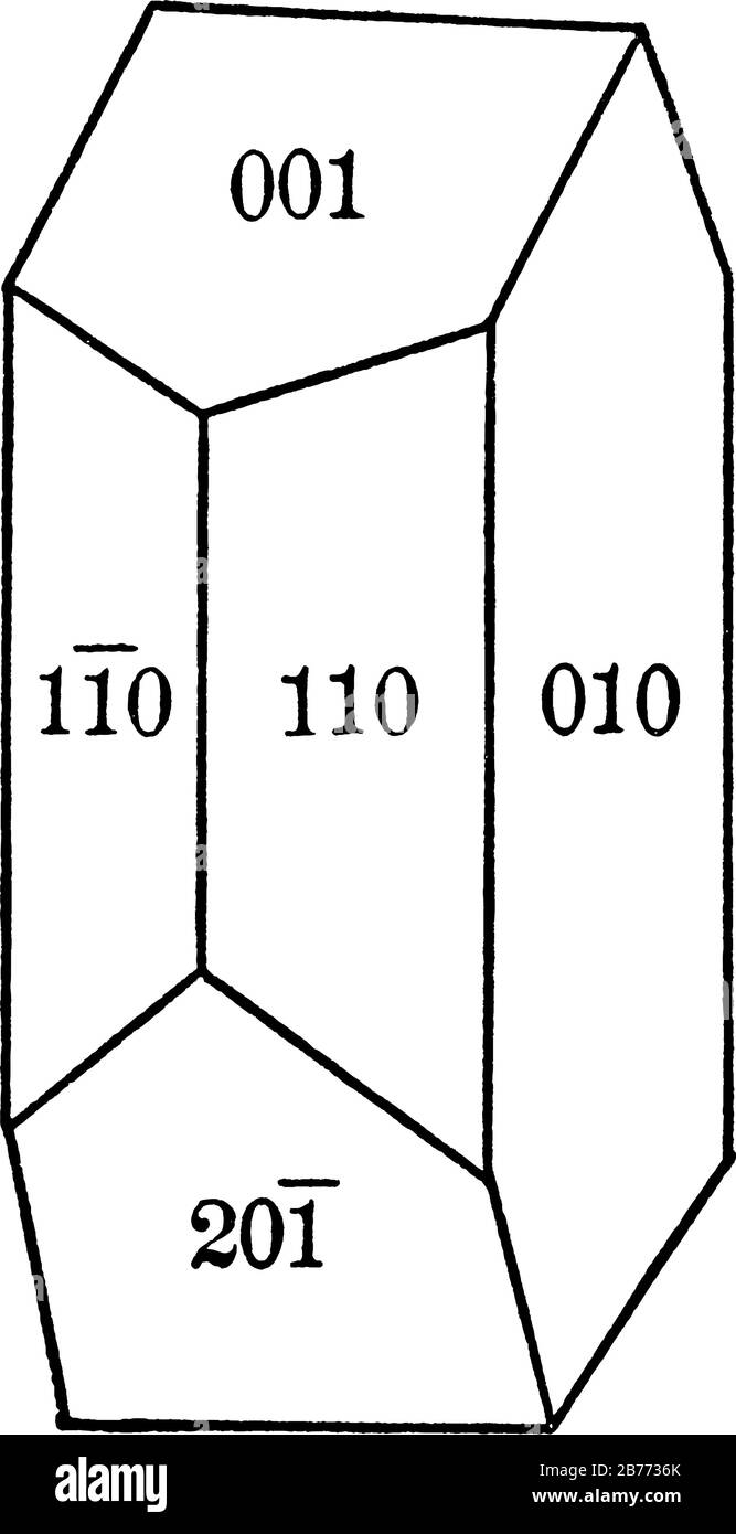 La struttura di cornice di un semplice cristallo ortoclase, che rappresenta il (001) piano; (110) piano; (010) piano; ed altro, disegno di linea vintage o eng Illustrazione Vettoriale