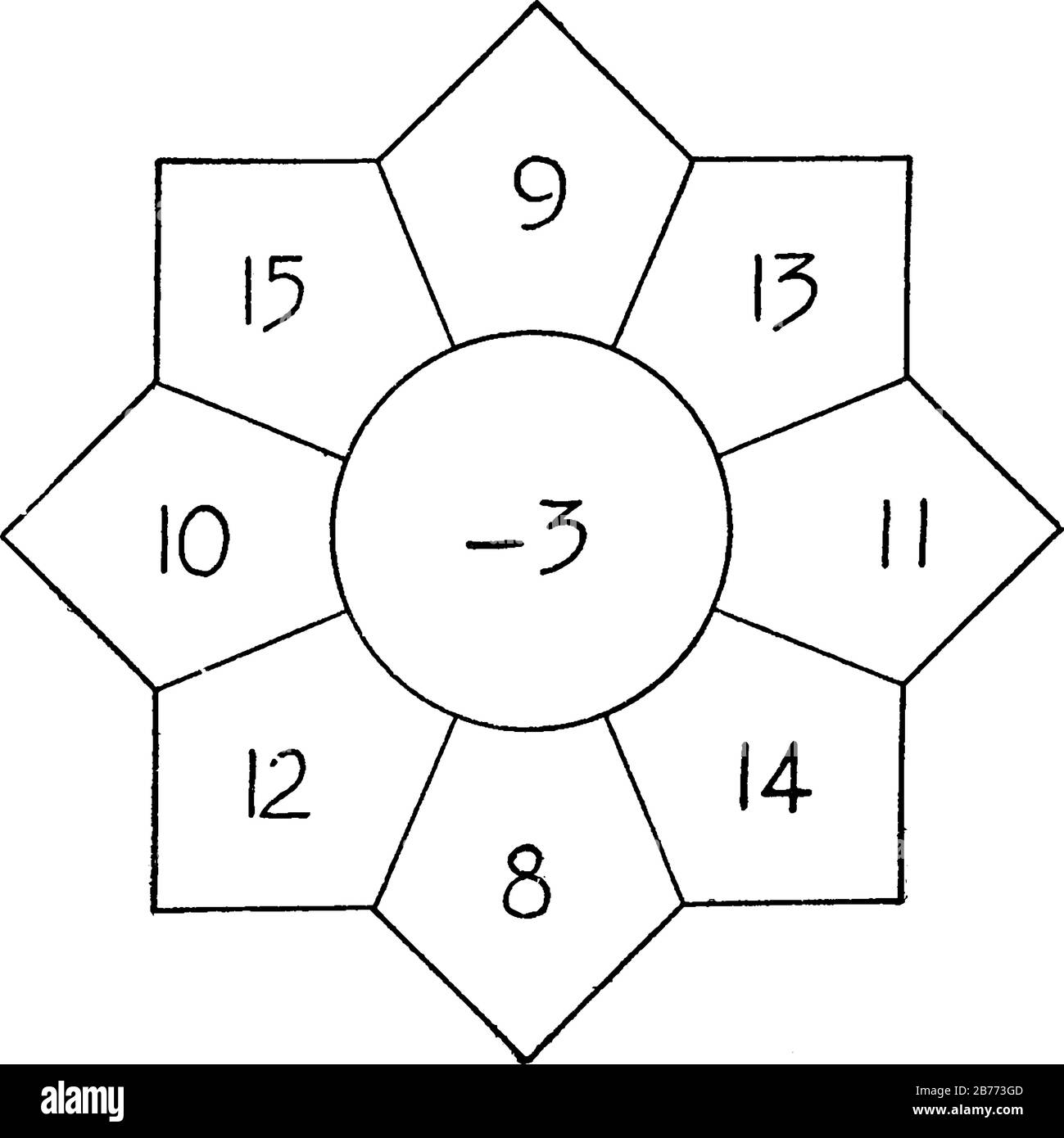 Il grafico può essere utilizzato per la pratica nella sottrazione. L'insegnante indica i numeri esterni e lo studente lo sottrae di sei e dà l'answe Illustrazione Vettoriale