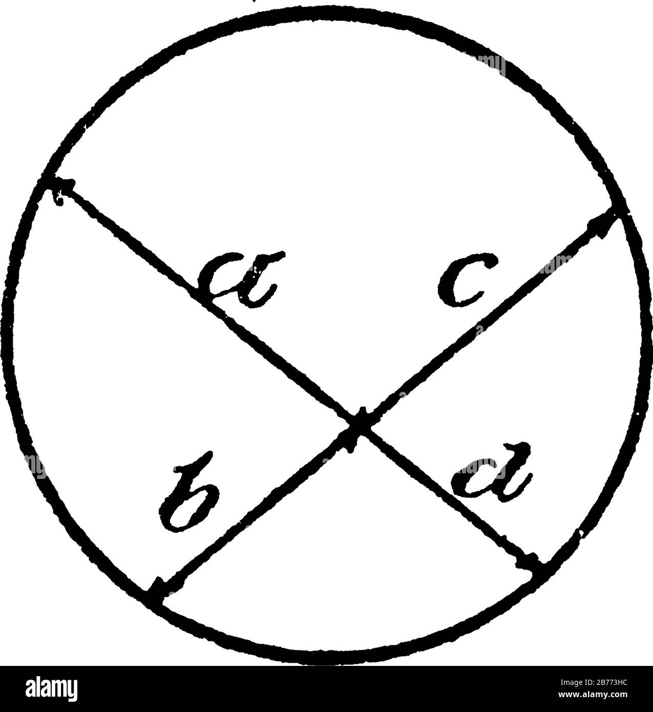 Un modello di cerchio con accordi intersecanti che mostra la relazione: A:c  = b: D, ad = bc. Il prodotto dei mezzi è uguale al prodotto degli estremi  Immagine e Vettoriale - Alamy